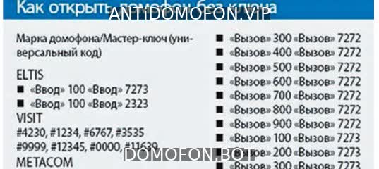Код для открытия подъезда Симферополь