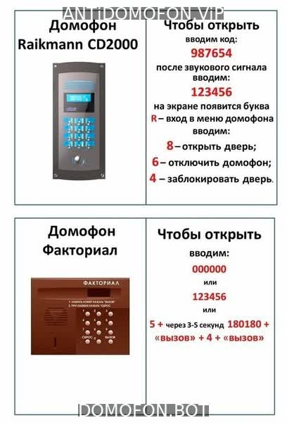 Код для открытия подъезда Симферополь