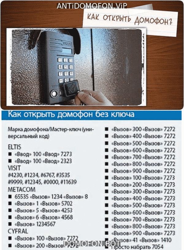 Код для открытия подъезда Симферополь
