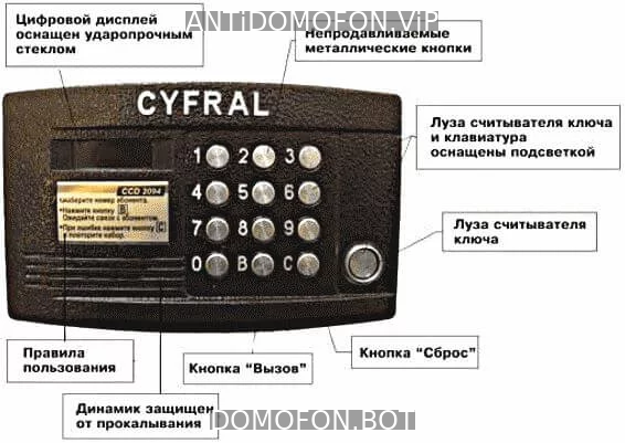 Код для открытия подъезда Симферополь